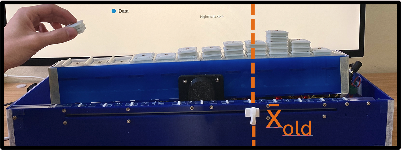 The first image in a sequence of three images showing the use of center-of-balance to help students gain intuition for statistical mean. A set of tokens form a left-skewed distribution on the statistical platform. A white slider is positioned at the center-of-balance which levels the board. A hand is about to add two tokens to the very left of the distribution.