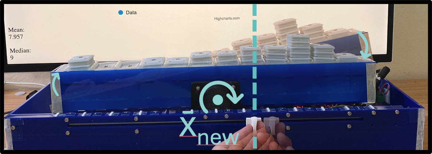 The third image in a sequence of three images showing the use of center-of-balance to help students gain intuition for statistical mean. A hand moves the white slider to the new center-of-balance, which re-levels the board.